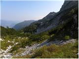 Ukanc - Planina za Migovcem